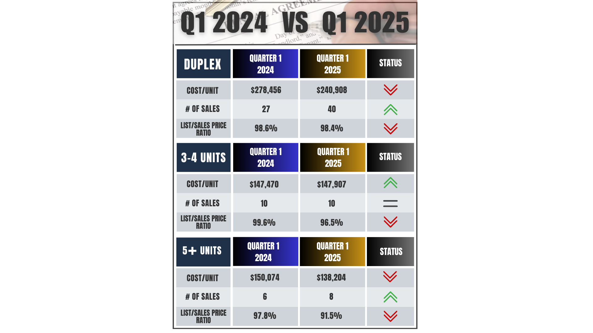 Q1 2025 Spokane Rental Sales Results